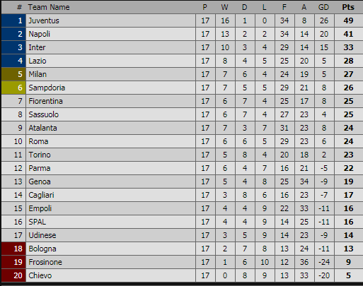 C.Ronaldo mờ nhạt, Juventus vẫn tạo nên kỷ lục sau chiến thắng AS Roma - Ảnh 3.