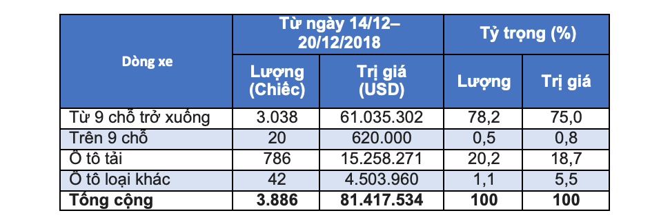 Thị trường đang dồi dào nguồn cung xe nhập - Ảnh 3. Thị trường đang dồi dào nguồn cung xe nhập - Ảnh 3.