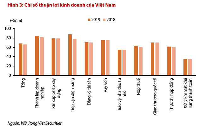 Hơn 121.000 doanh nghiệp “khai sinh”, 80% “chết yểu” - Ảnh 3. Hơn 121.000 doanh nghiệp “khai sinh”, 80% “chết yểu” - Ảnh 3.