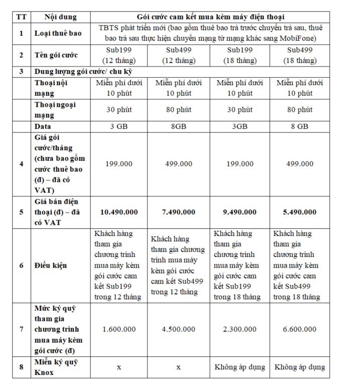 Hot: Siêu phẩm Samsung Galaxy giá “không tưởng”, ưu đãi khủng từ MobiFone - Ảnh 4.