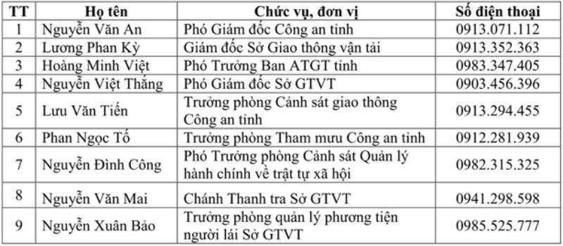 Công bố đường dây nóng tiếp nhận phản ánh về tình hình ATGT - Ảnh 1. Công bố đường dây nóng tiếp nhận phản ánh về tình hình ATGT - Ảnh 1.
