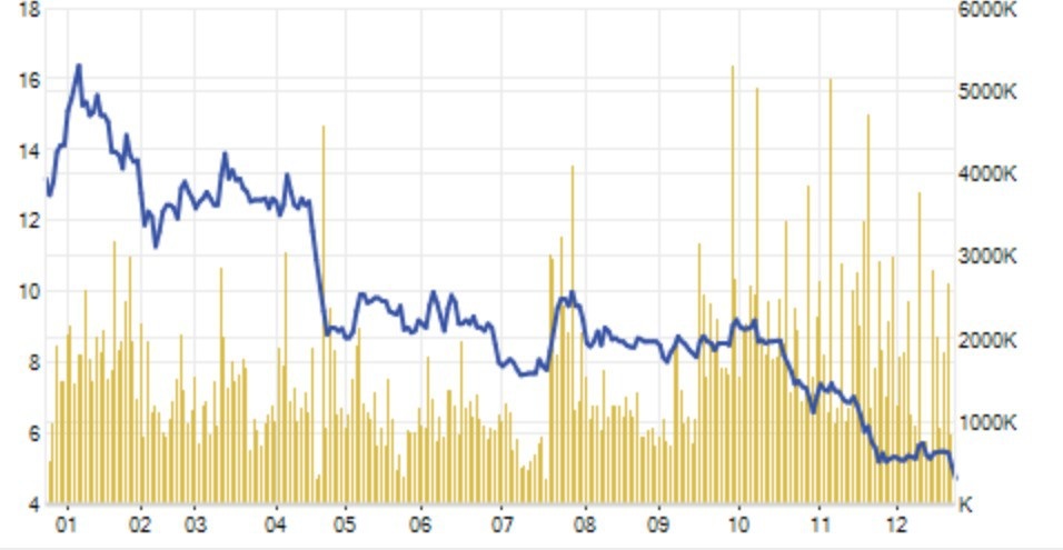 Năm đen đủi của nhà Cường đôla, hơn 70% tài sản “đội nón ra đi” - Ảnh 2. Năm đen đủi của nhà Cường đôla, hơn 70% tài sản “đội nón ra đi” - Ảnh 2.