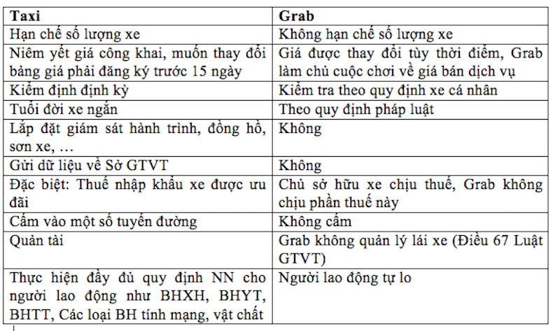 Vinasun thắng kiện Grab: Không bất ngờ về phán quyết của tòa - Ảnh 2. Vinasun thắng kiện Grab: Không bất ngờ về phán quyết của tòa - Ảnh 2.