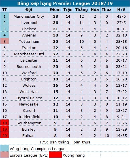 Chelsea 2-0 Fulham: Ngày về buồn bã của Ranieri - 4 Chelsea 2-0 Fulham: Ngày về buồn bã của Ranieri - 4