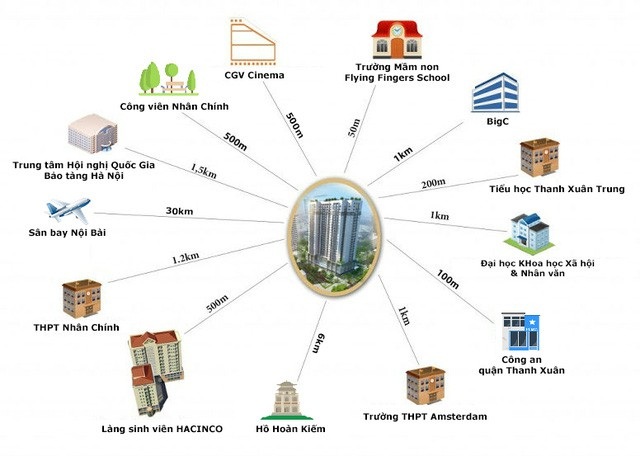 Mở bán 65 căn hộ Vip nhất dự án Thanh Xuân Complex - 1 Mở bán 65 căn hộ Vip nhất dự án Thanh Xuân Complex - 1