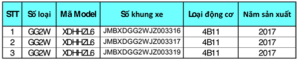 Liên tiếp 3 đợt triệu hồi xe Mitsubishi Outlander tại Việt Nam - 4 Liên tiếp 3 đợt triệu hồi xe Mitsubishi Outlander tại Việt Nam - 4