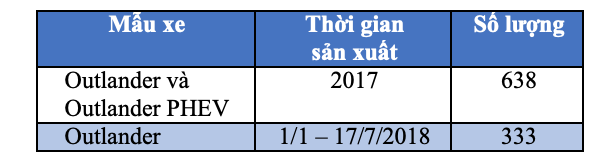 Liên tiếp 3 đợt triệu hồi xe Mitsubishi Outlander tại Việt Nam - 3 Liên tiếp 3 đợt triệu hồi xe Mitsubishi Outlander tại Việt Nam - 3