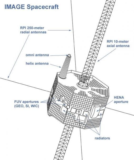
Thiết kế ban đầu của Image cho nhiệm vụ nghiên cứu từ trường bảo vệ Trái đất khỏi bức xạ mặt trời.
