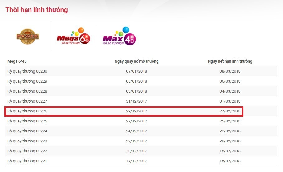 Vé trúng độc đắc 105 tỷ đồng bị “bỏ quên”, giải thưởng về tay… Vietlott - 1 Ai đó đã bỏ quên chiếc vé số độc đắc 105 tỷ đồng