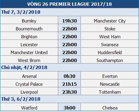 Man City trước thử thách khắc nghiệt ở Turf Moor - 1 Man City trước thử thách khắc nghiệt ở Turf Moor - 1