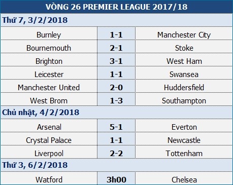 Chelsea trước cơ hội giành lại vị trí thứ ba Premier League - 1