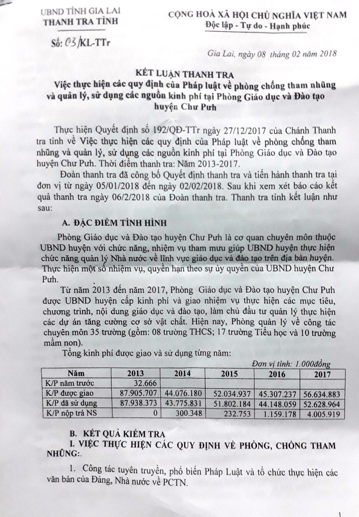 Phòng GD-ĐT huyện sai phạm hơn 6 tỷ đồng tiền hỗ trợ của học sinh vùng khó - 2 Kết luận của Thanh tra tỉnh đã chỉ ra nhiều sai phạm của phòng GD-ĐT huyện Chư Pưh