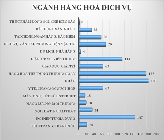 Lazada bị khiếu nại vì bán hàng cũ, giao hàng không như quảng cáo - 2 Lazada bị khiếu nại vì bán hàng cũ, giao hàng không như quảng cáo - 2