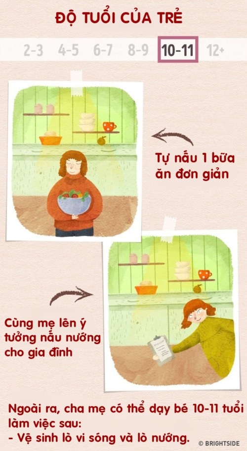 Đây là những việc nhà phù hợp từng độ tuổi cha mẹ nên dạy con từ sớm - 5 Đây là những việc nhà phù hợp từng độ tuổi cha mẹ nên dạy con từ sớm - 5