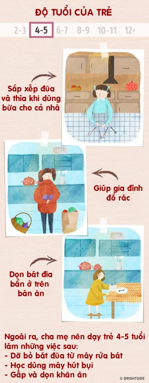 Đây là những việc nhà phù hợp từng độ tuổi cha mẹ nên dạy con từ sớm - 2 Đây là những việc nhà phù hợp từng độ tuổi cha mẹ nên dạy con từ sớm - 2