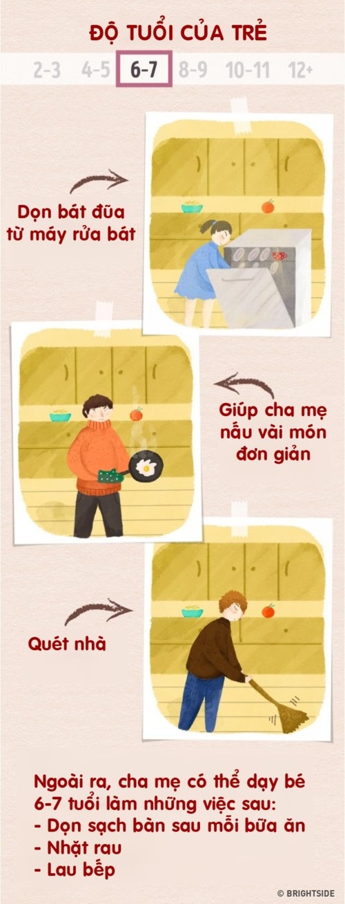 Đây là những việc nhà phù hợp từng độ tuổi cha mẹ nên dạy con từ sớm - 3 Đây là những việc nhà phù hợp từng độ tuổi cha mẹ nên dạy con từ sớm - 3