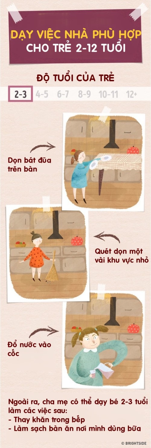 Đây là những việc nhà phù hợp từng độ tuổi cha mẹ nên dạy con từ sớm - 1 Đây là những việc nhà phù hợp từng độ tuổi cha mẹ nên dạy con từ sớm - 1
