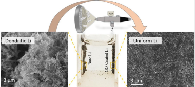 Tấm nano oxit graphene có thể giúp đưa pin litinum-metal ra thị trường - 1 Tấm nano oxit graphene có thể giúp đưa pin litinum-metal ra thị trường - 1