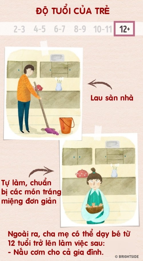 Đây là những việc nhà phù hợp từng độ tuổi cha mẹ nên dạy con từ sớm - 6 Đây là những việc nhà phù hợp từng độ tuổi cha mẹ nên dạy con từ sớm - 6