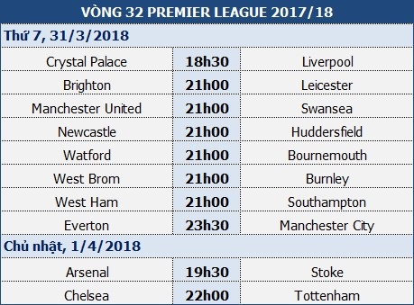 "Tạm quên" Man City, MU phải chiến đấu vì suất nhì bảng - 1 "Tạm quên" Man City, MU phải chiến đấu vì suất nhì bảng - 1