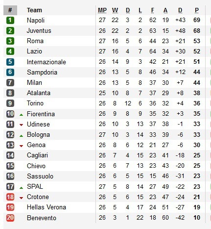 Thắng ở phút 93, Juventus nhân đôi niềm vui - 3