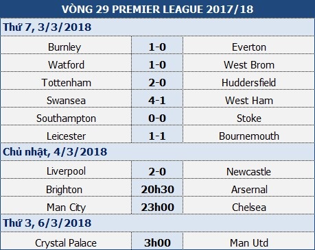 Arsenal có chấm dứt khủng hoảng hay tiếp tục trượt dài? - 1 Arsenal có chấm dứt khủng hoảng hay tiếp tục trượt dài? - 1