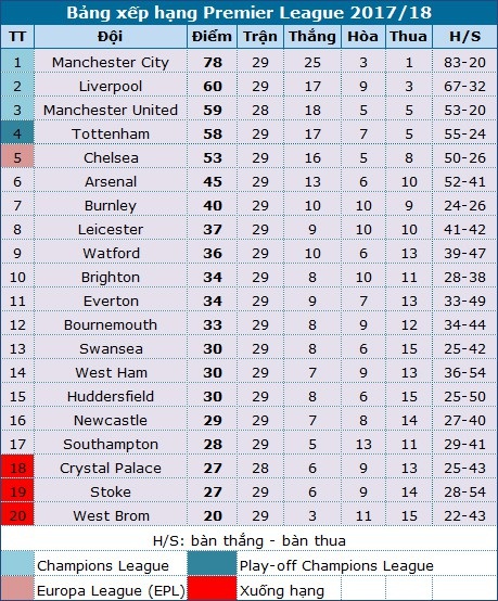 Brighton 2-1 Arsenal: Wenger vẫn chìm trong ác mộng - 1 Brighton 2-1 Arsenal: Wenger vẫn chìm trong ác mộng - 1