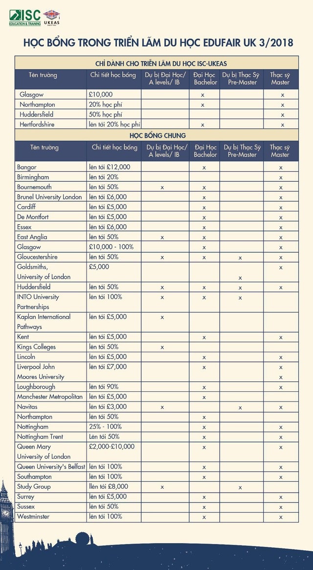 Hỗ trợ tài chính cho du học sinh đi Anh Quốc trong năm 2018 - 3