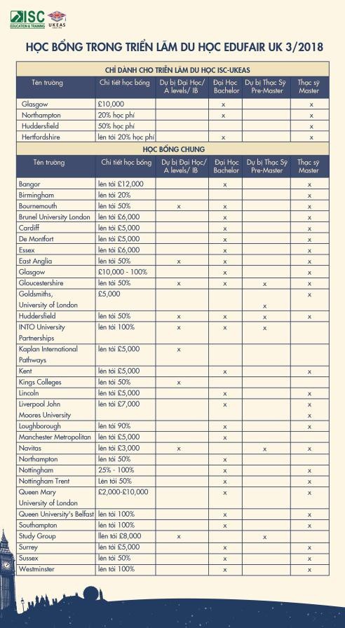 7 trường top 20 tham gia Triển lãm 50 trường Đại học Anh Quốc eduFairUK - 3 7 trường top 20 tham gia Triển lãm 50 trường Đại học Anh Quốc eduFairUK - 3