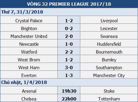 Chelsea - Tottenham: Con đường sinh, con đường tử - 1