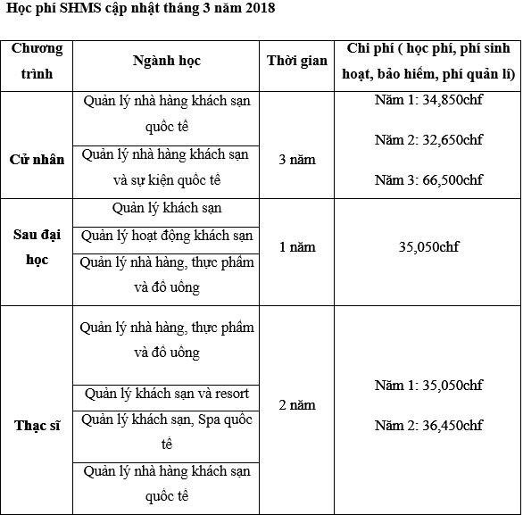 Học phí và học bổng ngành quản lý khách sạn Thụy Sĩ 2018 - 5 Học phí và học bổng ngành quản lý khách sạn Thụy Sĩ 2018 - 5