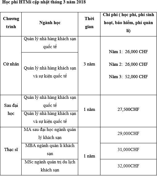 Học phí và học bổng ngành quản lý khách sạn Thụy Sĩ 2018 - 7 Học phí và học bổng ngành quản lý khách sạn Thụy Sĩ 2018 - 7