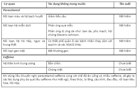 Giảm nhanh cơn đau với Panadol Extra with Optizorb - 2 Giảm nhanh cơn đau với Panadol Extra with Optizorb - 2