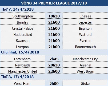 Tottenham - Man City: Khi Guardiola run sợ - 1 Tottenham - Man City: Khi Guardiola run sợ - 1