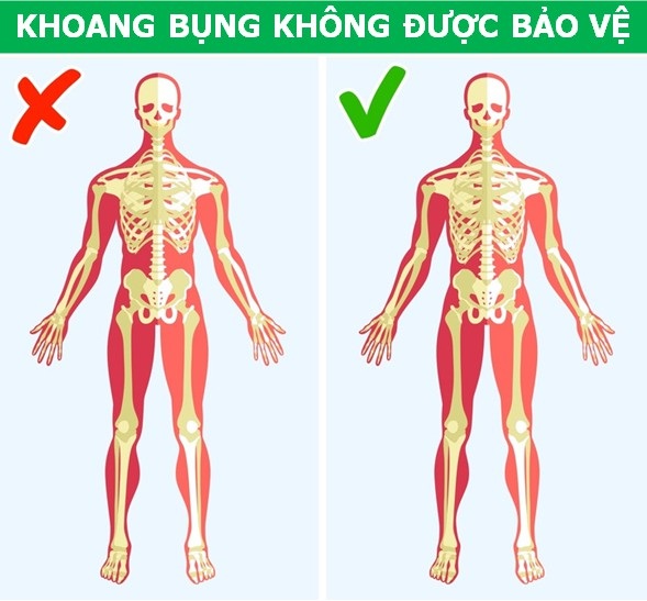 Giới khoa học “bóc mẽ” những điểm bất cập trong cấu tạo cơ thể người - 3 Giới khoa học “bóc mẽ” những điểm bất cập trong cấu tạo cơ thể người - 3