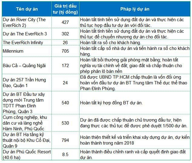Cổ phiếu PDR: Quả ngọt cho những ai kiên nhẫn, chờ đợi và tin tưởng! - 2 Cổ phiếu PDR: Quả ngọt cho những ai kiên nhẫn, chờ đợi và tin tưởng! - 2