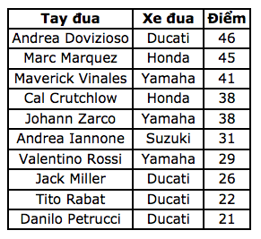 Marc Marquez vẫn không có đối thủ tại COTA - 13 Marc Marquez vẫn không có đối thủ tại COTA - 13