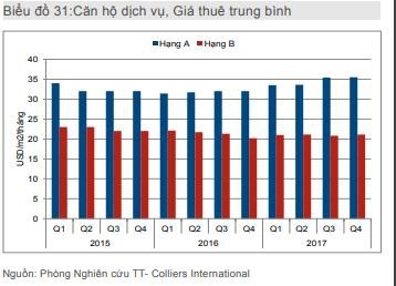 Căn hộ cho chuyên gia “ngoại” thuê: Phân khúc nghìn đô tiềm năng - 2 Căn hộ cho chuyên gia “ngoại” thuê: Phân khúc nghìn đô tiềm năng - 2