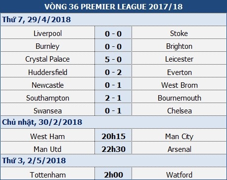 Man Utd - Arsenal: Thời thế đã thay đổi - 1 Man Utd - Arsenal: Thời thế đã thay đổi - 1