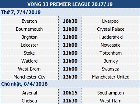 Man City - MU: Rửa mặt hay úp mặt đợi chờ? - 2 Man City - MU: Rửa mặt hay úp mặt đợi chờ? - 2