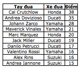 Những va chạm nguy hiểm của Marquez đã làm lu mờ chiến thắng của Crutchlow - 13 Những va chạm nguy hiểm của Marquez đã làm lu mờ chiến thắng của Crutchlow - 13