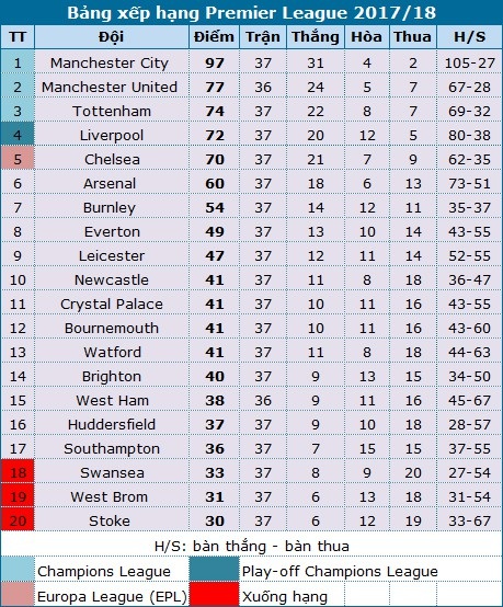 Chelsea 1-1 Huddersfield: Thầy trò Conte vỡ mộng - 4 Chelsea 1-1 Huddersfield: Thầy trò Conte vỡ mộng - 4
