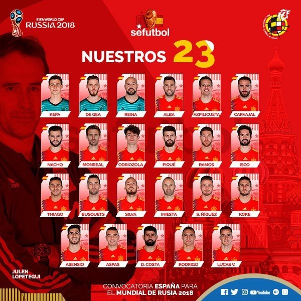Tây Ban Nha loại Morata khỏi danh sách dự World Cup 2018 - 1
Danh sách chính thức 23 cầu thủ Tây Ban Nha dự World Cup 2018