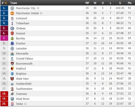 Chelsea - Liverpool: Chung kết… dự Champions League - 4 Chelsea - Liverpool: Chung kết… dự Champions League - 4