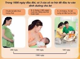 Cần lưu ý "1.000 ngày vàng" của con em - 1 Cần lưu ý "1.000 ngày vàng" của con em - 1