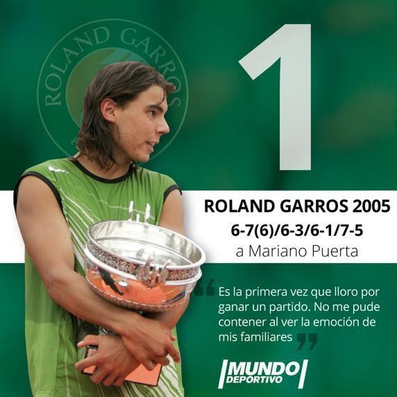 Gia tài 11 cúp vô địch của Nadal ở Roland Garros - 1
Năm 2005, Nadal đã giành chiến thắng trước Mariano Puerta để lần đầu tiên đăng quang ở Roland Garros. Tay vợt người Tây Ban Nha chỉ thua ba set trên con đường tới ngôi vô địch, anh thi đấu tổng cộng 16 giờ 55 phút