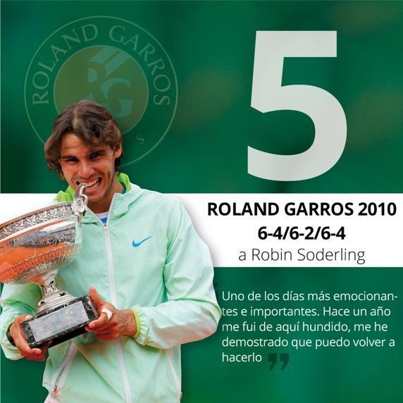 Gia tài 11 cúp vô địch của Nadal ở Roland Garros - 5
Trở lại Roland Garros sau khi bị loại bất ngờ ở vòng bốn của Roland Garros 2009, Nadal xóa bỏ các hoài nghi để tiếp vào chung kết gặp lại đối thủ duyên nợ Robin Söderling, người đã đánh bại năm trước đó. Lần này, Nadal đã thắng 3-0 để lần thứ năm vô địch Roland Garros