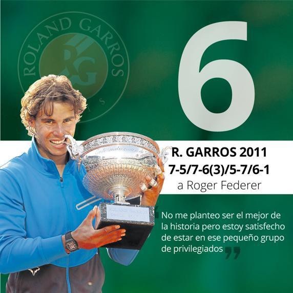 Gia tài 11 cúp vô địch của Nadal ở Roland Garros - 6
Roger Federer đã vô địch Roland Garros năm 2009, nhưng hẳn tay vợt người Thụy Sĩ muốn gặt hái nhiều thành công hơn ở mặt sân đất nện. Tuy nhiên, phải đối đầu với Nadal ở chung kết Roland Garros là cơn ác mộng lớn của Federer, bởi anh cứ gặp là thua. Năm 2011 không phải ngoại lệ, Nadal vẫn thắng.