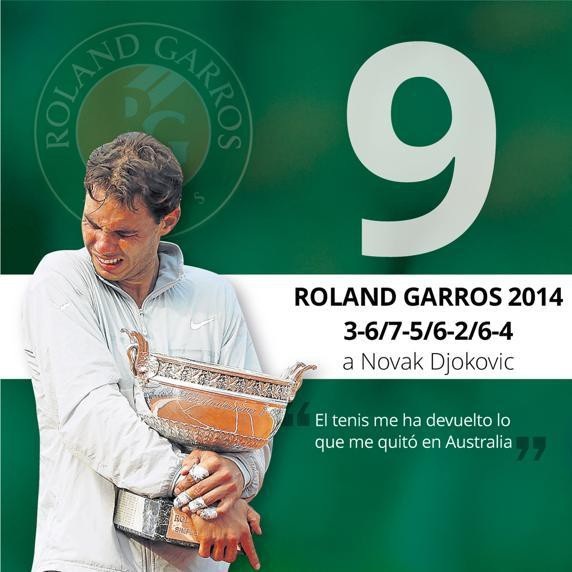 Gia tài 11 cúp vô địch của Nadal ở Roland Garros - 9
Một năm đầy khó khăn với Nadal khi trở lại thi đấu sau thời gian dài chấn thương. Ở sân đất nện Nadal vẫn là Vua và tay vợt người Tây Ban Nha khá xúc động khi nhận cúp vô địch lần thứ 9.