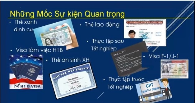 “Đa phần sinh viên Việt đang học ngành ít có cơ hội cạnh tranh xin việc tại Mỹ” - 1 Các mốc sự kiện quan trọng để sinh viên quốc tế nhận thẻ xanh sau thời gian du học tại Mỹ (từ phải qua trái).